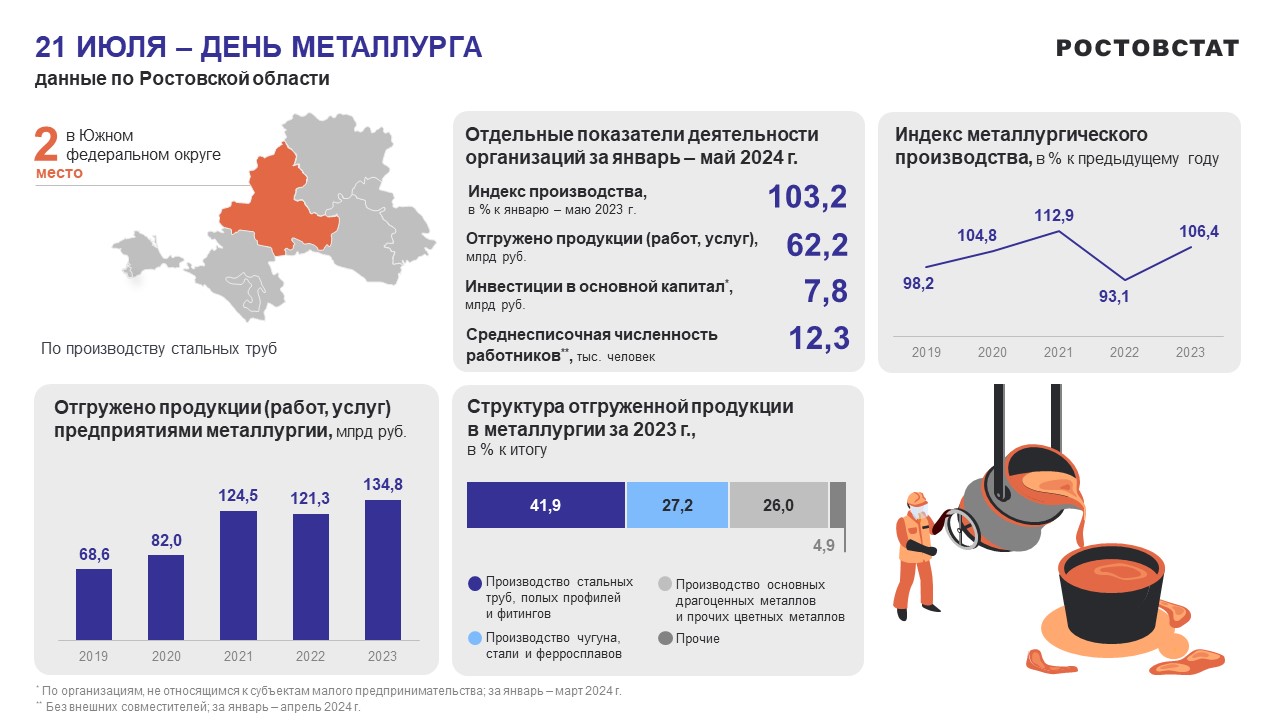 !!!День России_2024