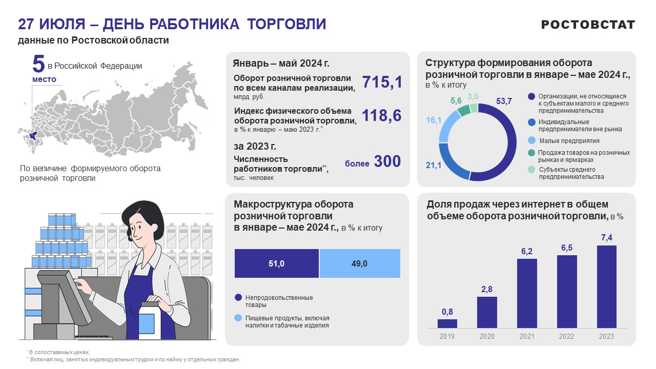 !!!День России_2024