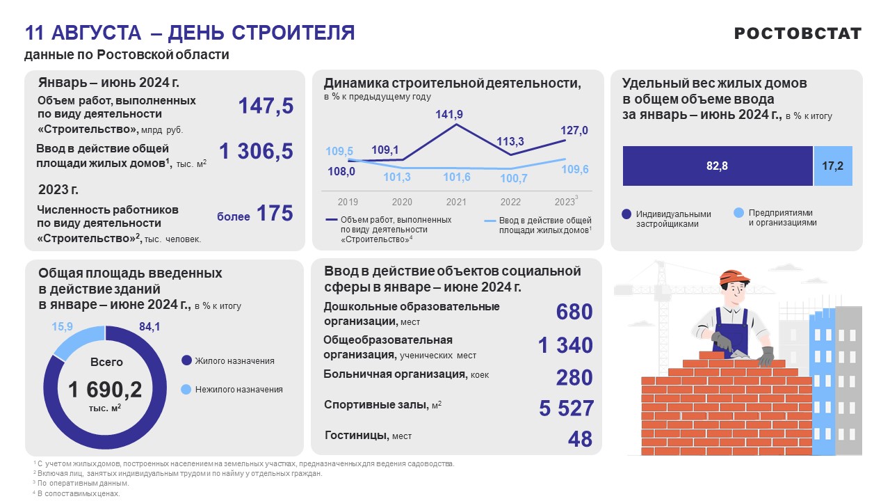 День строителя_2024