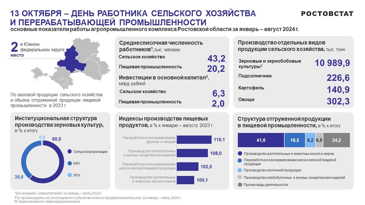 !!!_День работника сельского хозяйства и перерабатывающей промышленности_2024