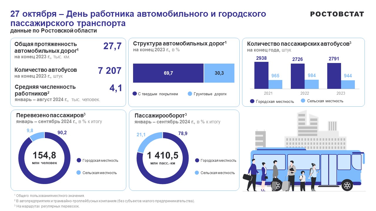 Пассажирский транспорт_2024