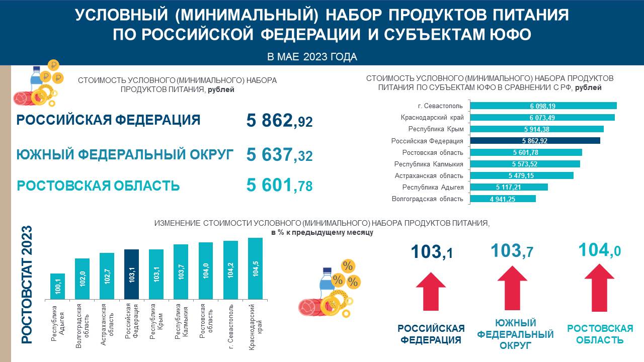 План статистических работ росстата