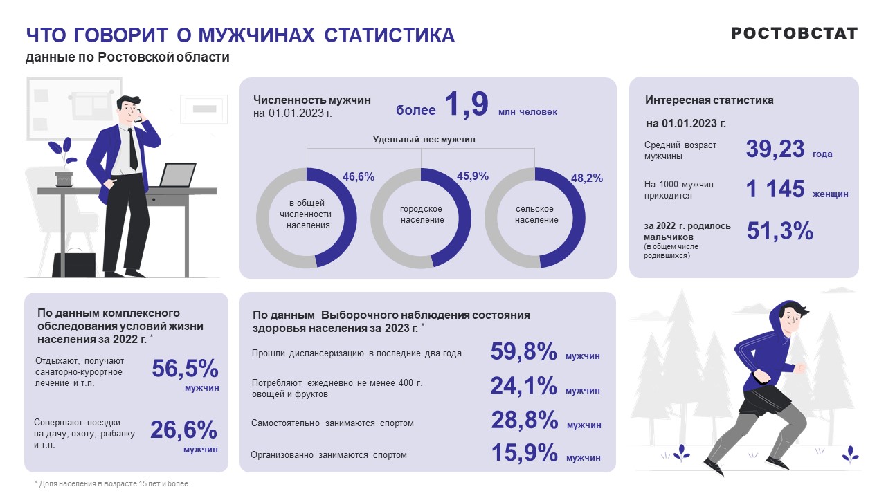 В День защитника Отечества каждый мужчина - и ветеран, и действующий, и буд...