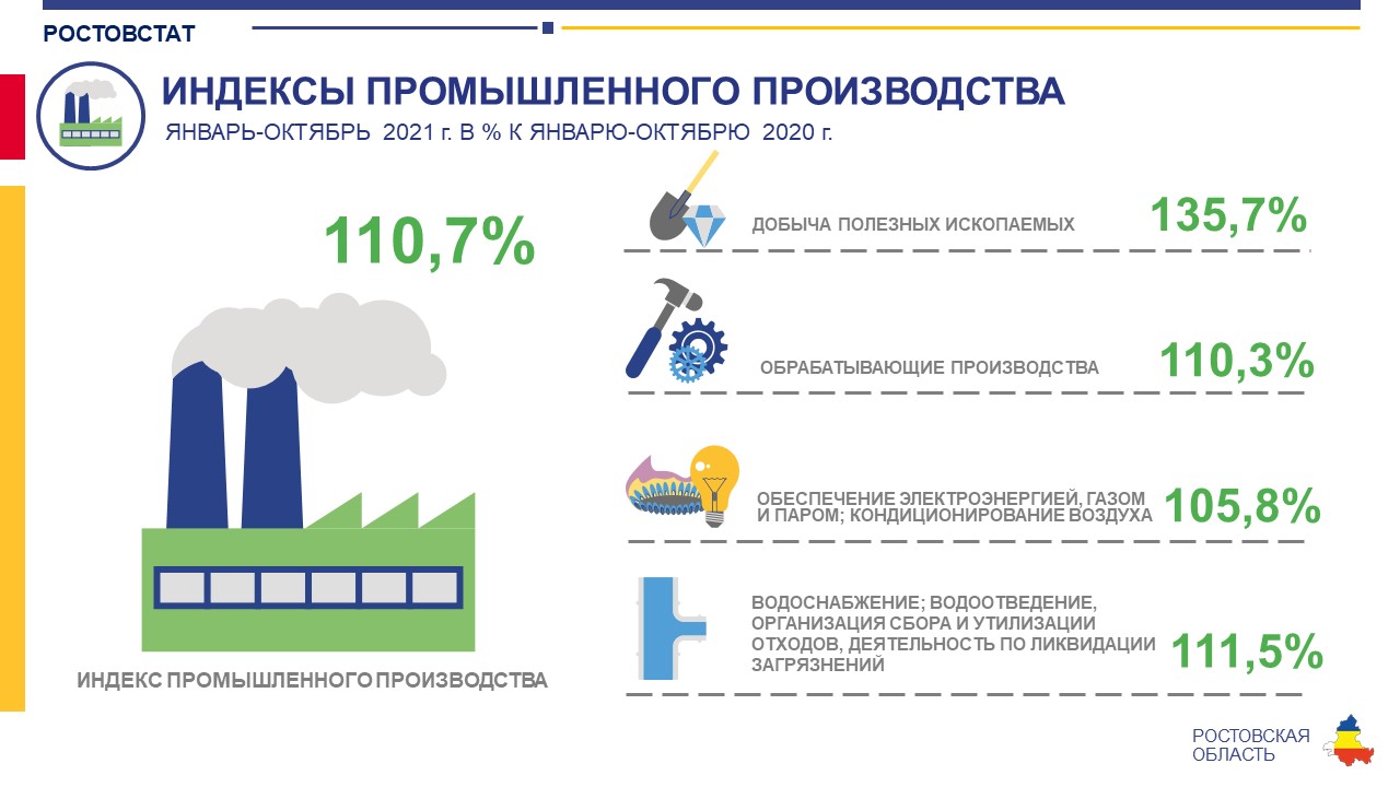 Почтовый индекс улица Суворова город Ростов-на-Дону