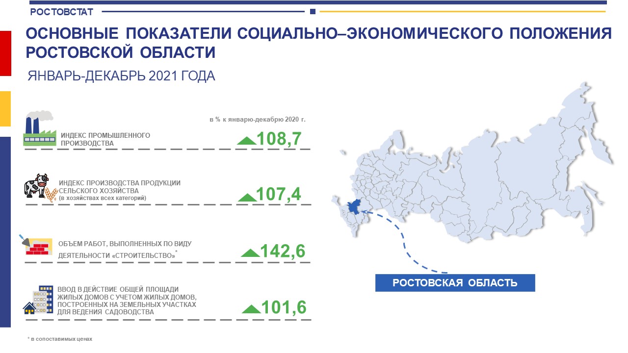 Стратегия развития лесного комплекса до 2030. Экономические показатели Ростовской области. Макроэкономические показатели Ростовской области. Экономические показатели Ростовской области инфографика. Социально экономические показатели Оренбургской области 2021.