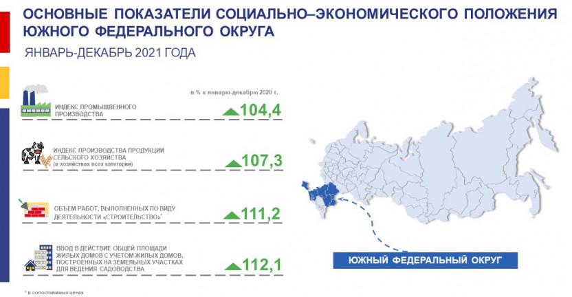 Основные показатели социально-экономического положения Южного федерального округа за январь-декабрь 2021 года