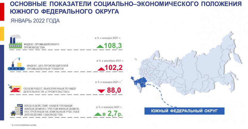 Основные показатели социально-экономического положения Южного федерального округа за январь 2022 года