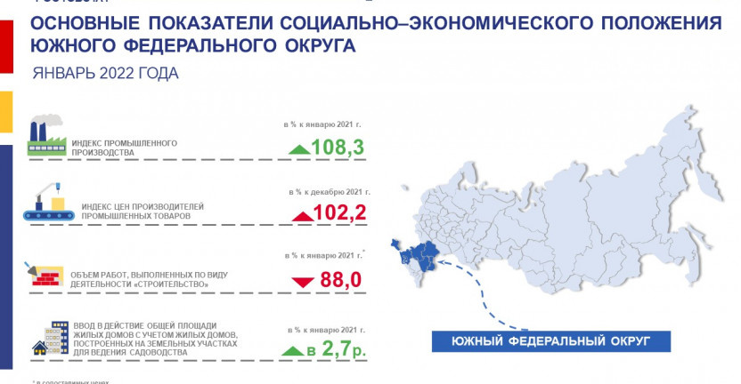 Основные показатели социально-экономического положения Южного федерального округа за январь 2022 года